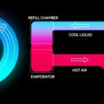 Loop LiquidCool